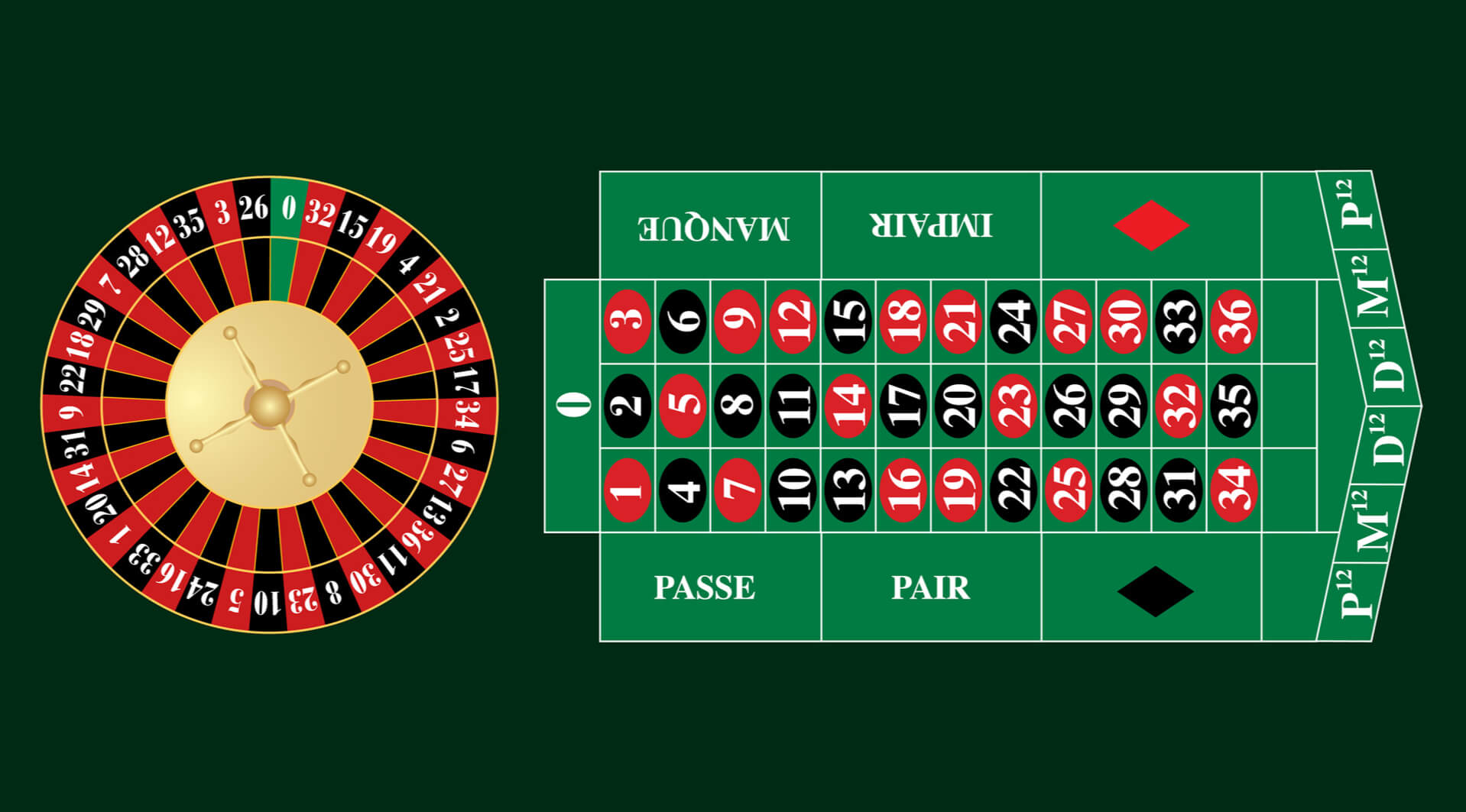 Play Classic Roulette