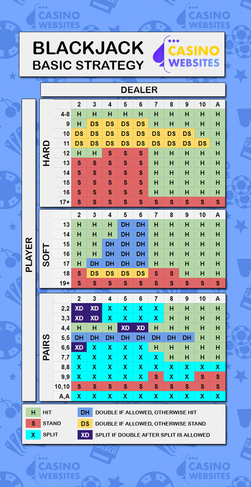 Printable Blackjack Basic Strategy Chart